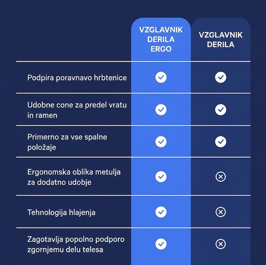 Derila Ergo - Side Sleeper Pillow